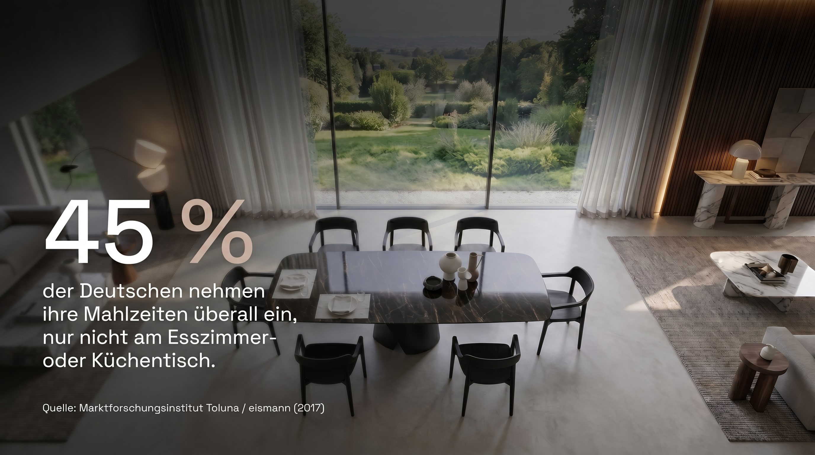 45 % – der Deutschen nehmen ihre Mahlzeiten überall ein, nur nicht am Esszimmer- oder Küchentisch.