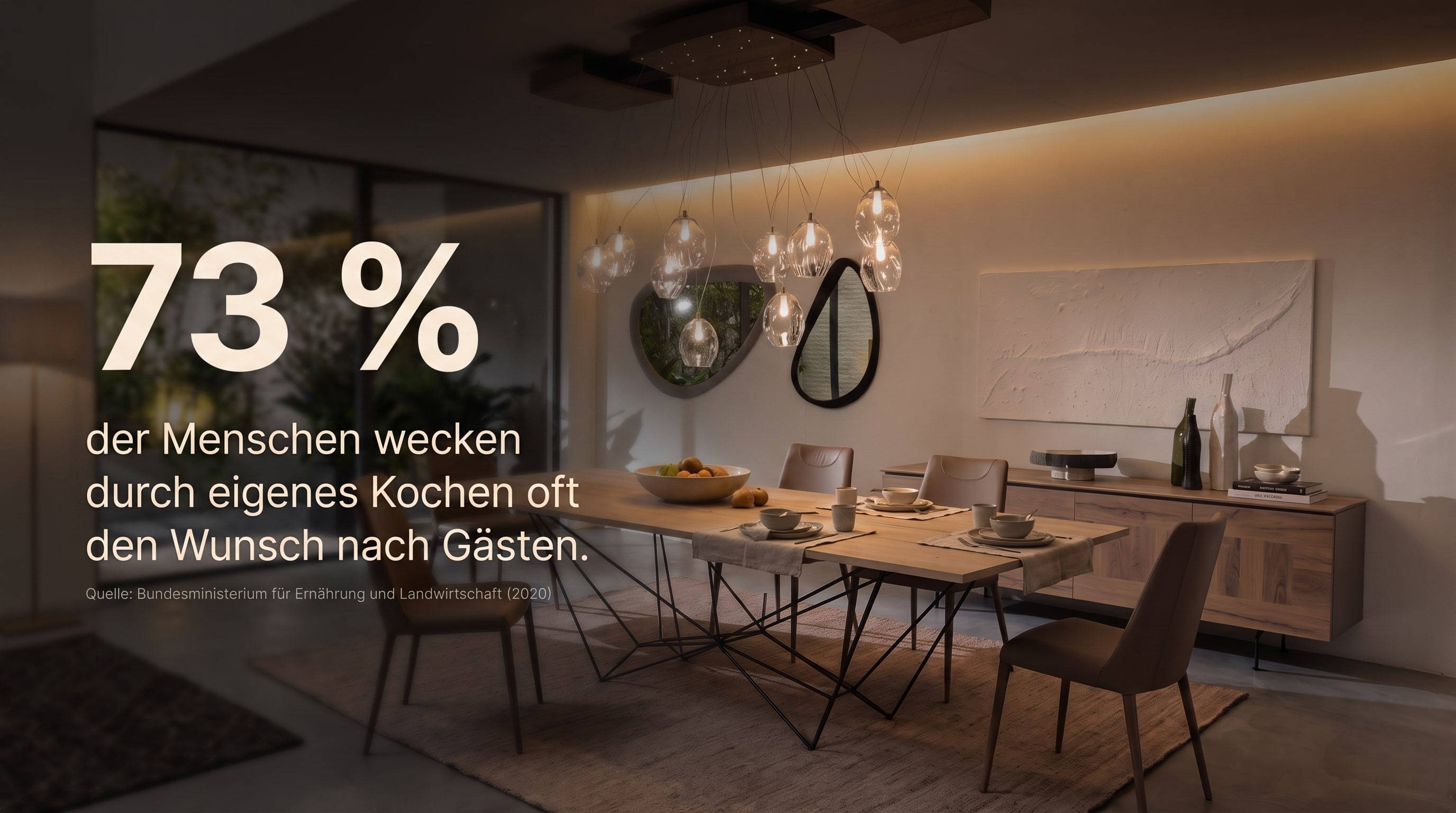 73 % – der Menschen wecken durch eigenes Kochen oft den Wunsch nach Gästen.