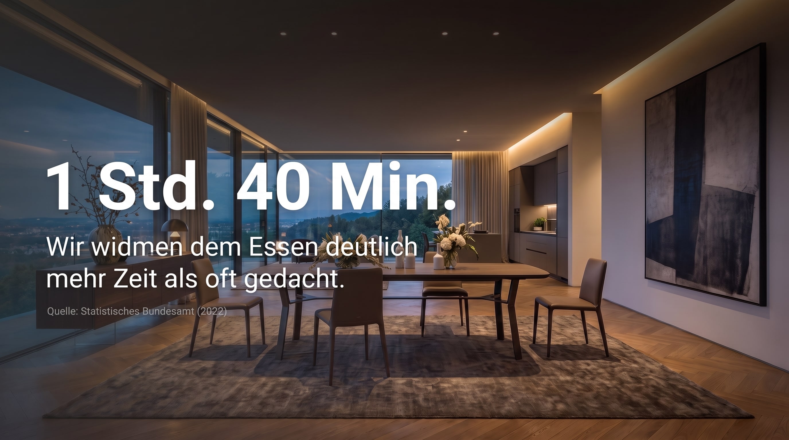 1 Std. 40 Min. – Wir widmen dem Essen deutlich mehr Zeit als oft gedacht.