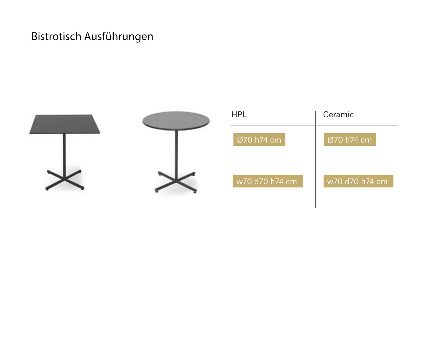 Condor Design Bistrotisch Maße Größen Größenangaben Condor Design Bistrotisch Maße Größen Größenangaben