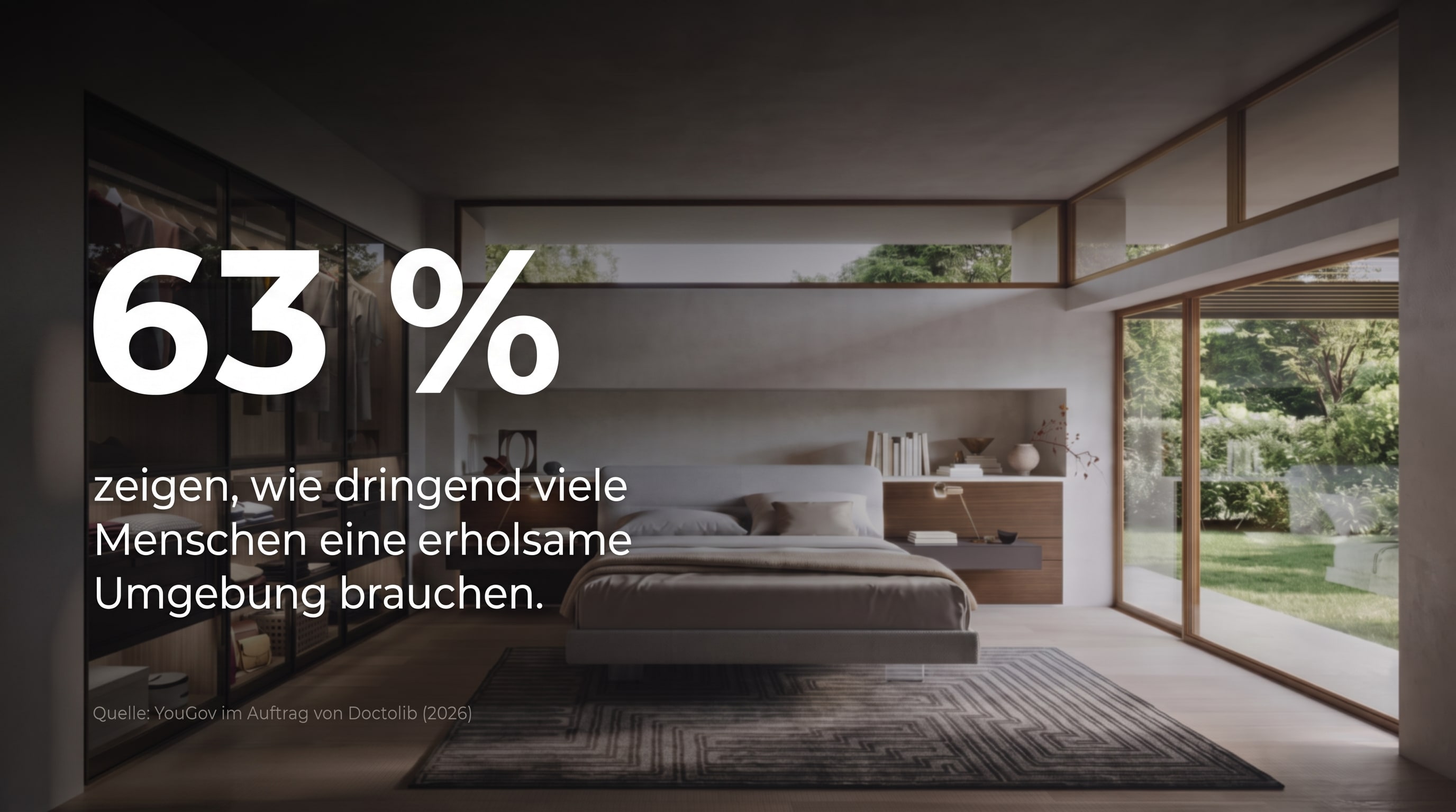 63 % &ndash; zeigen, wie dringend viele Menschen eine erholsame Umgebung brauchen.
