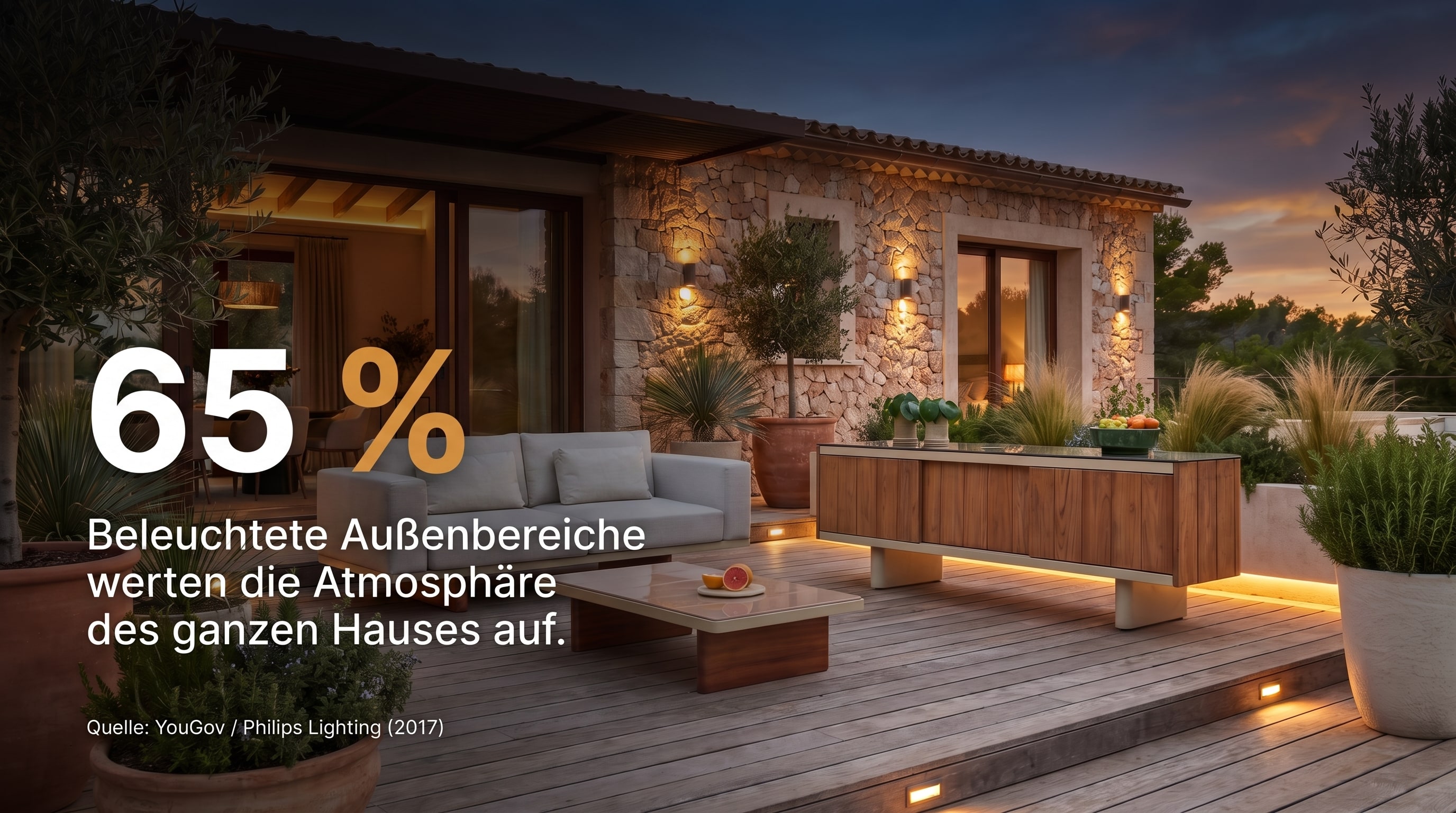 65 % &ndash; Beleuchtete Au&szlig;enbereiche werten die Atmosph&auml;re des ganzen Hauses auf.